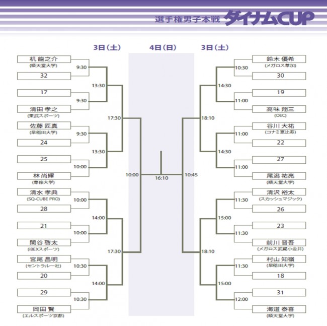 ダイナム、国内最大のスカッシュ賞金大会『ダイナムCUPSQ-CUBE OPEN 2018 in さいたま』に冠協賛