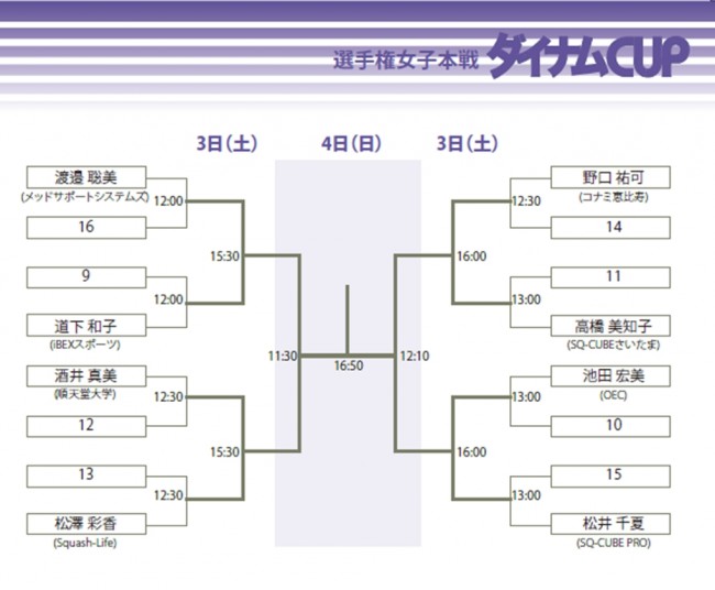 ダイナム、国内最大のスカッシュ賞金大会『ダイナムCUPSQ-CUBE OPEN 2018 in さいたま』に冠協賛