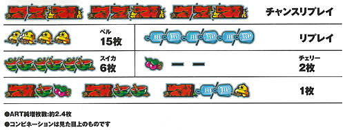 パチスロ パトラッシュ_配当