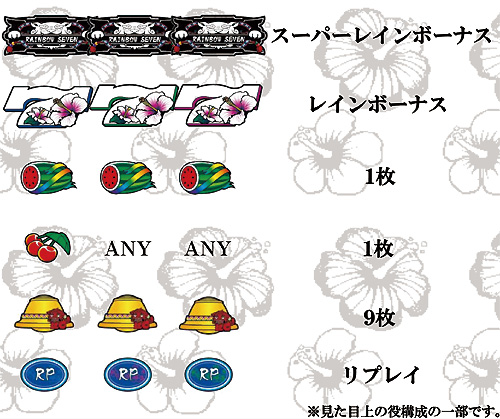 レインボースリーセブン-30_配当