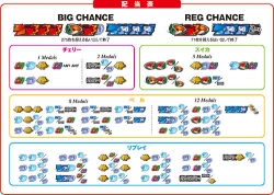 バツ テリー バルテック パチスロ機種情報 パチンコビレッジ